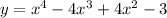 y = {x}^{4} - 4 {x}^{3} + 4 {x}^{2} - 3