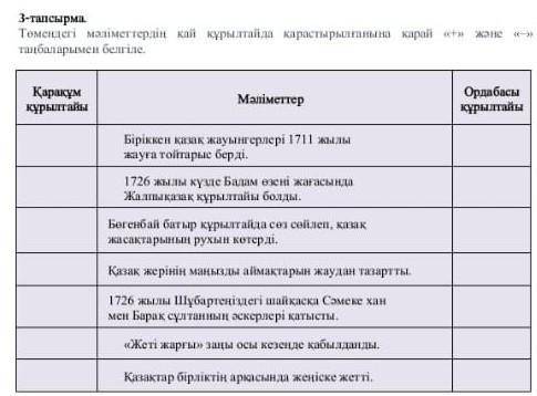 Төмендегі мәліметтердің қай құрылтайда қарастырылғанына қарай + және - таңбаларымен белгіле ​