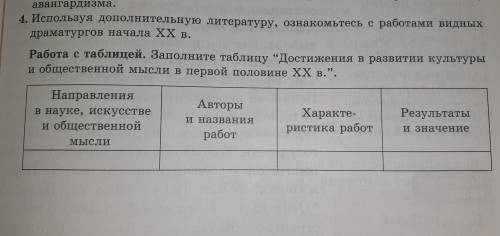 Заполните таблицу Достижения в развитии культуры и общественной мысли в первой половине ХХ в..