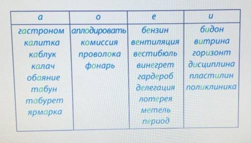 Придумать 2 любых сложных предложения из этих слов