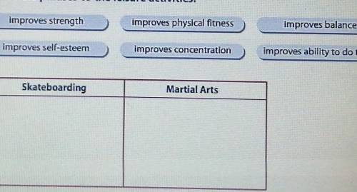 Match the phrases to the leisure activities, Improves strengthimproves physical fitnessImproves bala