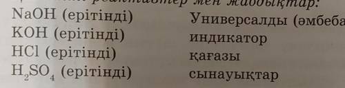 Уметь определять реакционную среду растворов. Необходимые реагенты и оборудование​