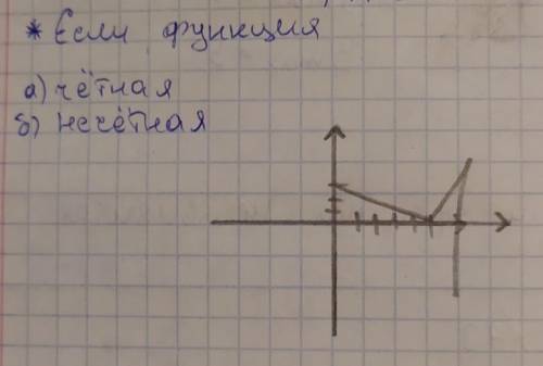 ОЧЕНЬ функции четная/не четная. Если можно, объясните что куда​