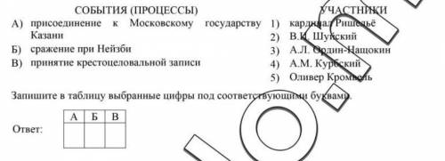 Установите соответствие между событиями и их участниками каждой позиции первого столбца подберите со