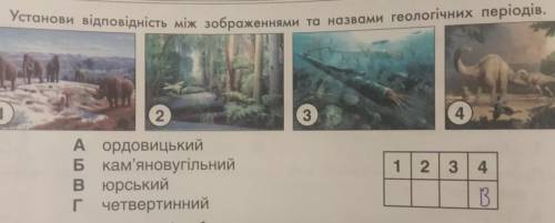 Установи відповідність між зображеннями та назвами геологічнихперіодів.​