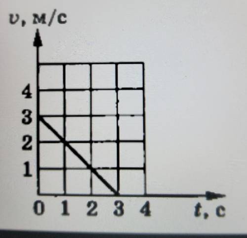 на рисунке 1 приведен график зависимостьи сеорости движения тела от времени.напишите уравнение скоро