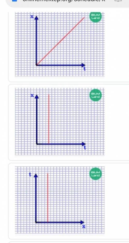 Выбери график, который показывает равномерное движение.​