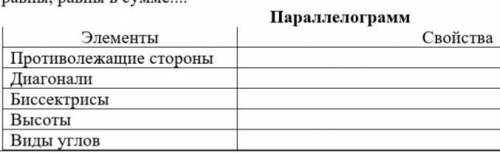 1 задание: ответь на вопросы 1) Какой четырехугольник называется параллелограммом? 2) Какие свойства