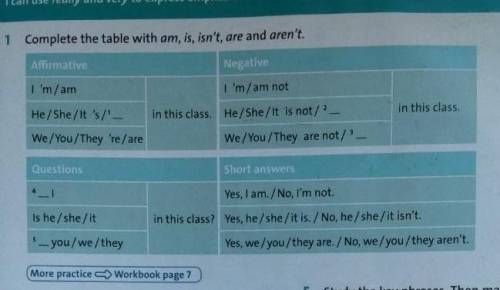 Complete the table with am,is,isn't,are and aren't ​