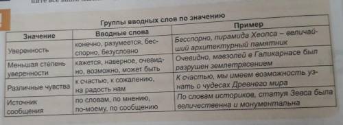 2. Запишите свои ассоциации, связанные с чудесами Древнего мира. Затем соеди- ните все ваши мысли и