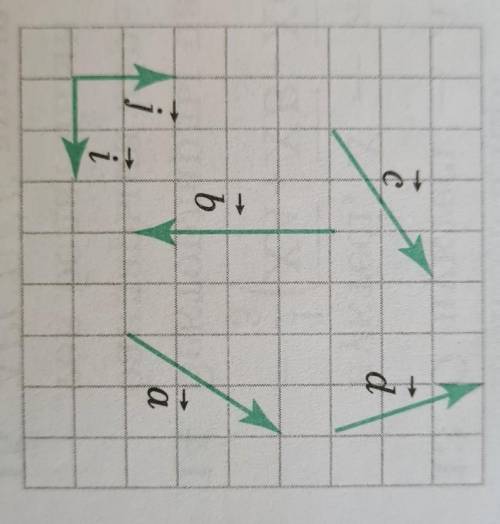 A,b,c,d векторларфн i жане j векторлары аркылы орнектендер​