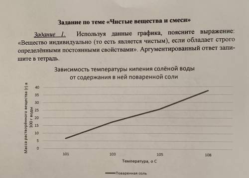 Используя данные графика поясните выражение вещество индивидуально.... дальше написано на фотке