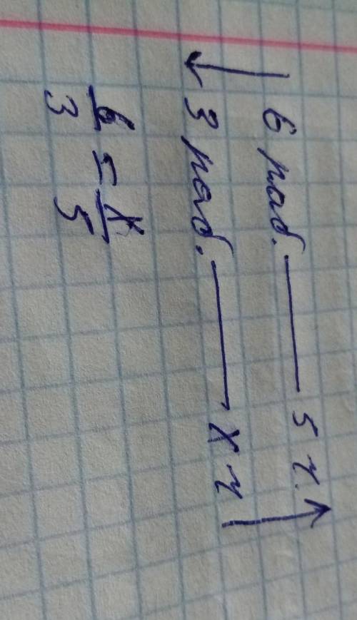 дорешайте задачу. 6 рабочих выполнят работу за 5 часов. За какое время справятся с этой работой 3 ра