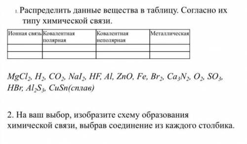 Распределить данные вещества в таблицу Согласно их типу химической связи​ и номер