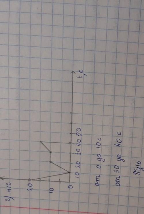 10 класс ФИЗИКА. ГрафикиНужно найти значения от 0 до 10сот 30 до 40 с​
