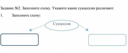 Заполните схему. укажите какие сукцессии различаются​