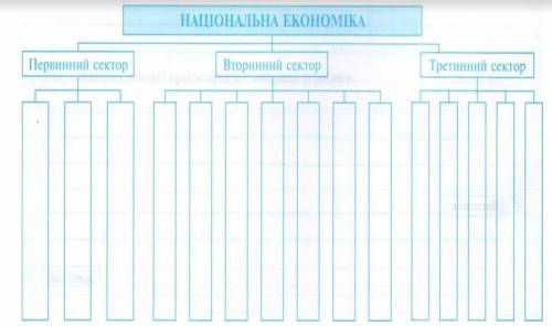 Доповніть схему секторальної моделі економіки України!