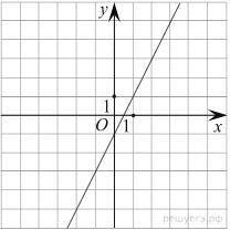 На рисунке изображён график линейной функции. Напишите формулу, которая задаёт эту линейную функцию.