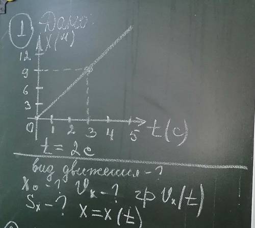 Дано:t=2 cНайти:x0-?Vx-?Sx-?x=x(t)Vx(t)-?