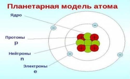 Определи заряд ядра и массу атома на рисунке. Какой это элемент? Заряд ядраКоличество электронов Мас