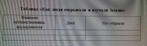 Заполните таблицу Как люди открывали и изучали землю?​