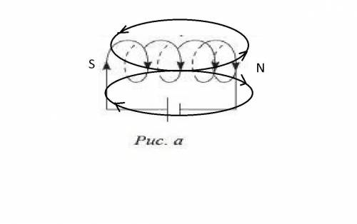 На рисунку а зобразіть лінії магнітного поля провідника зі струмом і котушки зі струмом. Укажіть нап