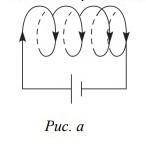 На рисунку а зобразіть лінії магнітного поля провідника зі струмом і котушки зі струмом. Укажіть нап