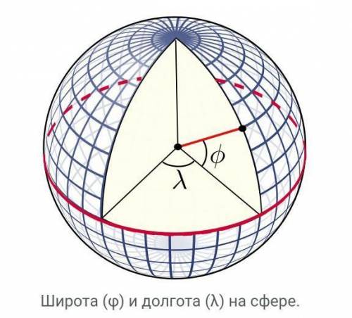 Народ как на глобусе определить какая линия широта а какая долгот​