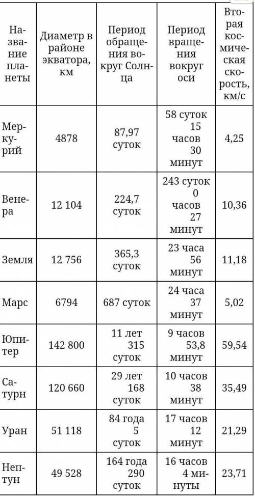 Чему равен период максимального удаления некой планеты от Земли (В земных сутках), если звездный пер