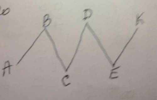 2. Построить ломаную ABCDEK, длина которой равна 36 см и найти ее звено, если соответствующие еë зве