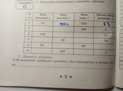 разобраться в таблице, ​2 задание делать не надо