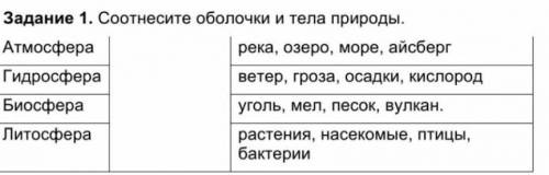 Задание 1. Соотнесите оболочки и тела природы. ​