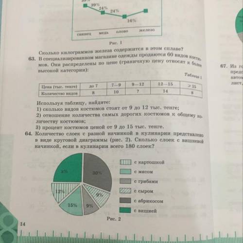 Количество слоек с разной начинкой в кулинарии представлено в виде круглой диаграммы.Сколько слоек с