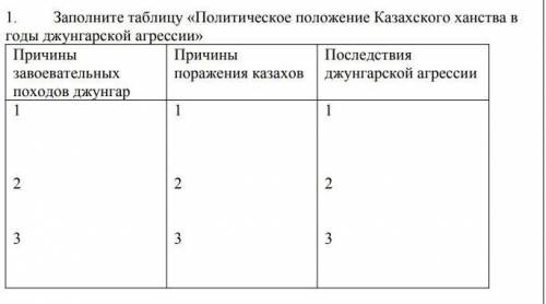 Заполните таблицу Политическое положение Казахского ханства в годы джунгарской агрессии​