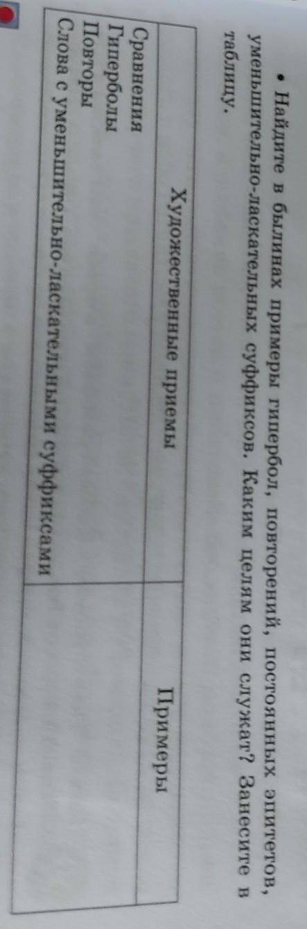 • Найдите в былинах примеры гипербол, повторений, постоянных эпитетов, уменьшительно-ласкательных су