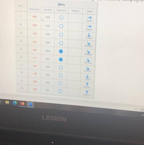 Пользуясь данными сведения представьте информацию в виде графика «Роза ветров» День acno Townepatya