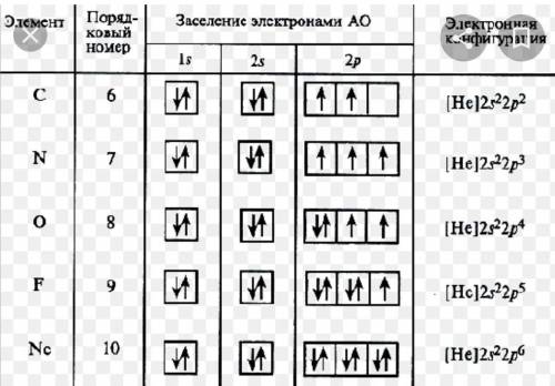 Помаги Электронная конфигурация:Алюминий13, фосфор15, кальций 21.​