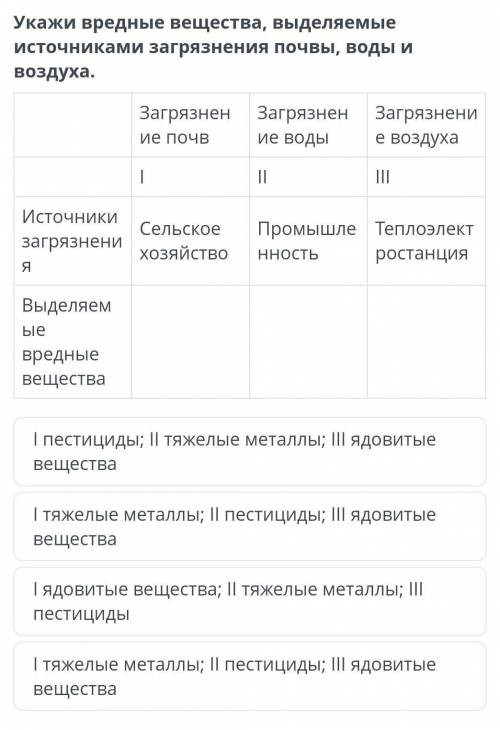 Укажи вредные вещества, выделяемые источниками загрязнения почвы, воды и воздуха