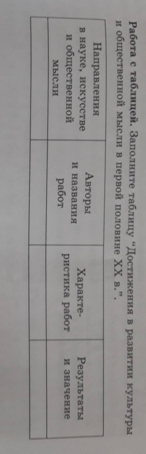 Заполни таблицу достижения в развитие культуры общественной мысли и в первой половине XX века​