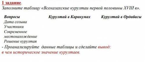 Заполните таблицу Всеказахские курултаи первой половины ХVIII в».Курултай в Каракумах Курултай в Орд