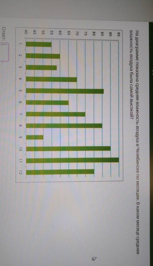На диаграмме показана средняя влажность воздуха в Челябинске по месяцам. В каком месяце средняя влаж