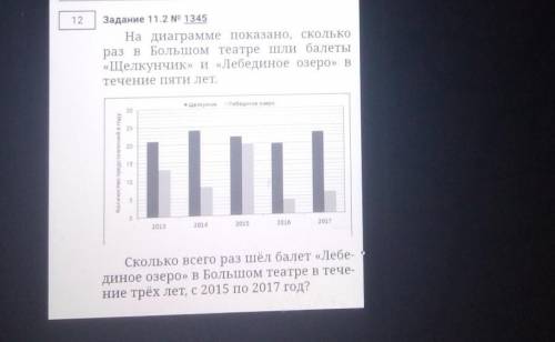 На диограмме показано, сколько раз в большом театре шли балеты щелкунчик и лебединое озеро в теч