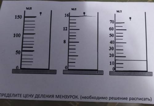 Определите цену деления мензурок необходимо решение расписать ​