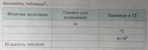 Заповніть таблицю кількості теплоти.