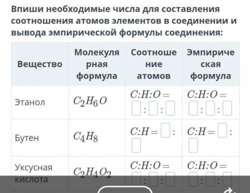 Впиши необходимые числа для составления соотношения атомов элементов в соединении и вывода эмпиричес