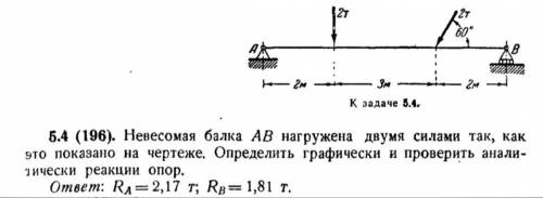 Невесомая балка АВ нагружена двумя силами так как это показано на чертеже. Определить графически и п