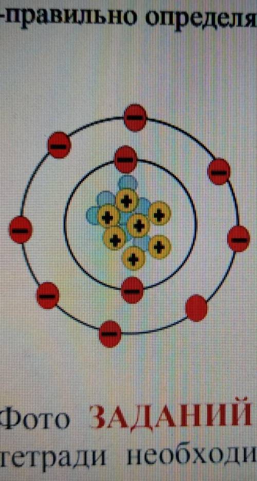 По диаграмме Бора определите ион химического элемента. Запишите схему образования иона из атома​