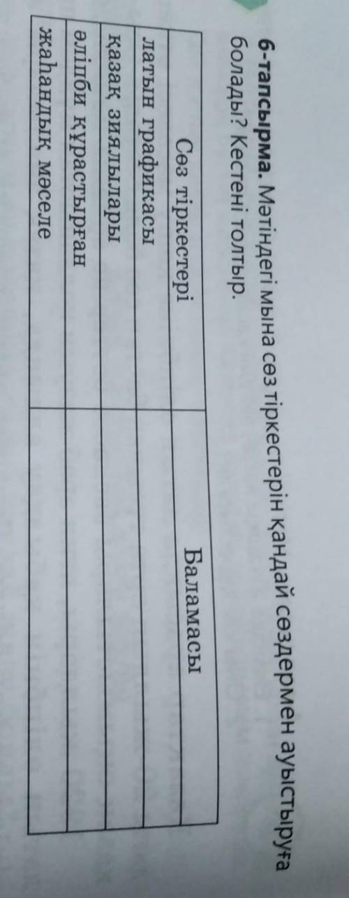 6-тапсырма. Мәтіндегі мына сөз тіркестерін қандай сөздермен ауыстыруболады? Кестені толтыр.​