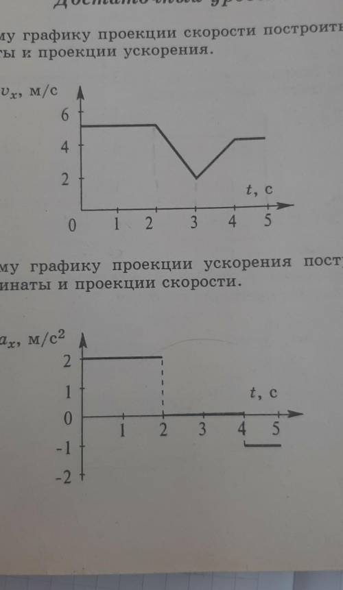 Достаточный уровень 1. По данному графику проекции скорости построить графики длякоординаты и проекц