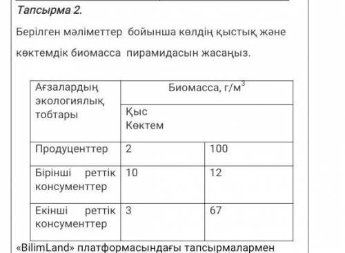 Берілген мәлымет бойынша көлдің қысытқ және көктемдік биомасса пирамидасын жаз​